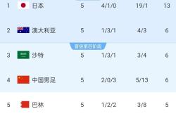 亚洲顶尖足球队集结，激烈对决即将上演